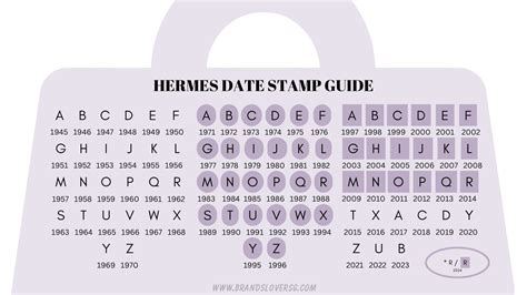 hermes date code check|hermes stamp code.